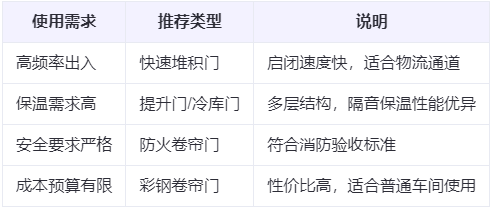 凤翔兰州厂房凤翔工业门选购建议 凤翔兰州厂房凤翔工业门选购建议