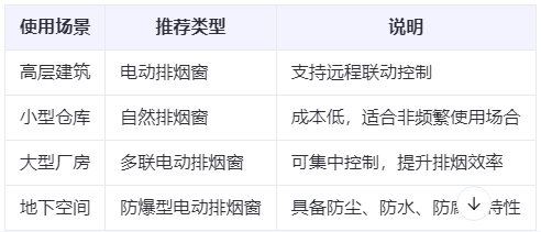 凤翔兰州凤翔排烟窗选购建议表